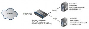 HAProxy_scenario